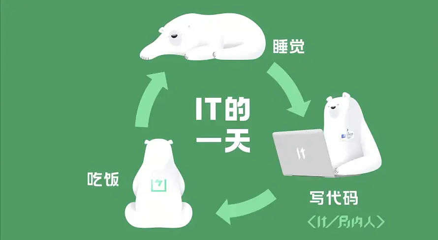 2k白熊壁纸-打工人和编程-HTML免费下载「哲风壁纸」