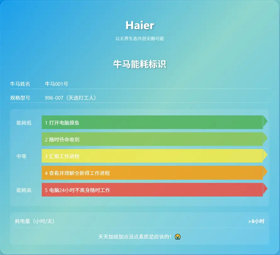 2k打工壁纸-打工人 - 牛马-家电能效热门的壁纸「哲风壁纸」