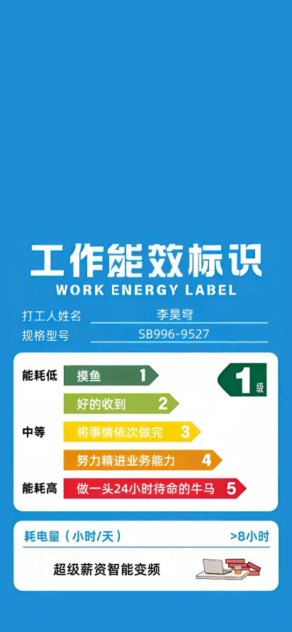 4k打工人壁纸 - 能效标识 - 抽象搞笑 - 一级能效「哲风壁纸」