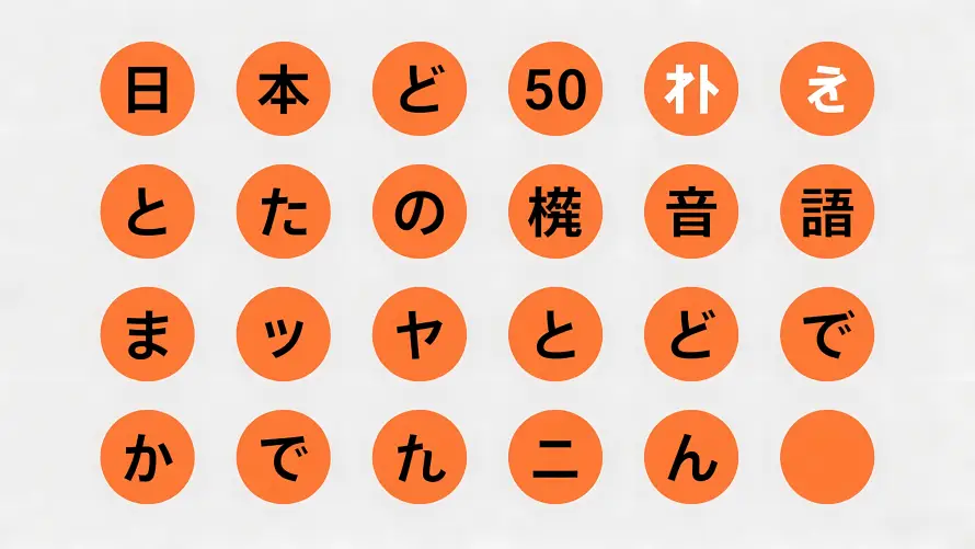 4k假名表壁纸 - 橙色调 - 50音图 - 圆形排版「哲风壁纸」