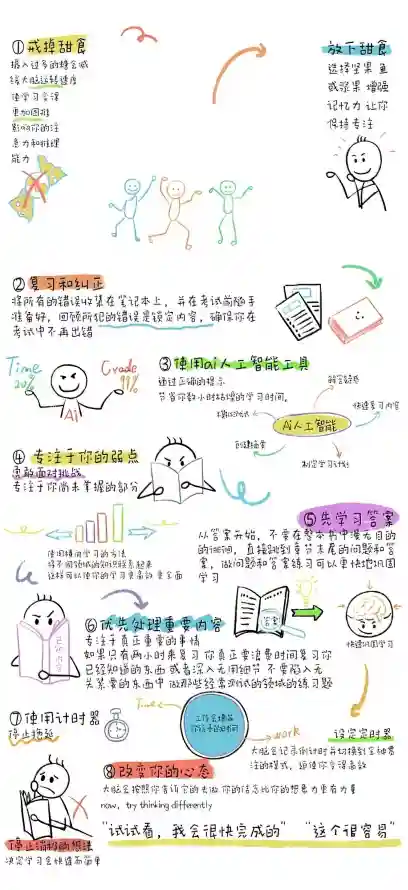 4k公式壁纸 - 图表 - 学习 - 手绘「哲风壁纸」