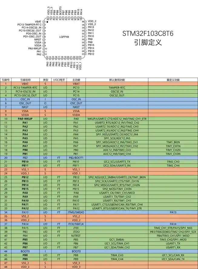 4k芯片壁纸 - 单片机 - 参数表 - 开发板「哲风壁纸」