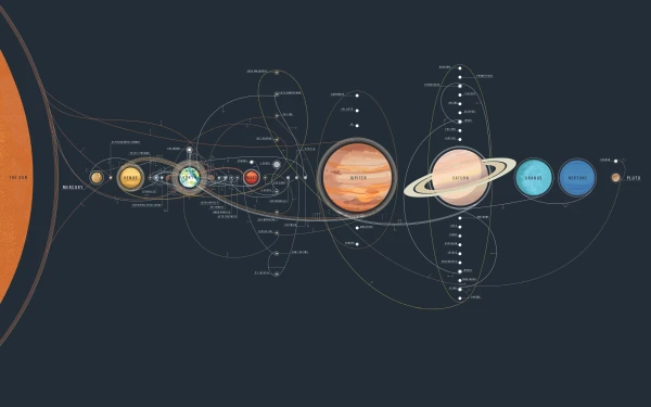 3k空间壁纸-太阳系与天王星-海王星热门的壁纸「哲风壁纸」