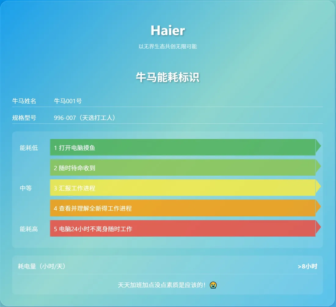 2kHaier牛马能耗壁纸｜打工人背景图片 - 标识「哲风壁纸」