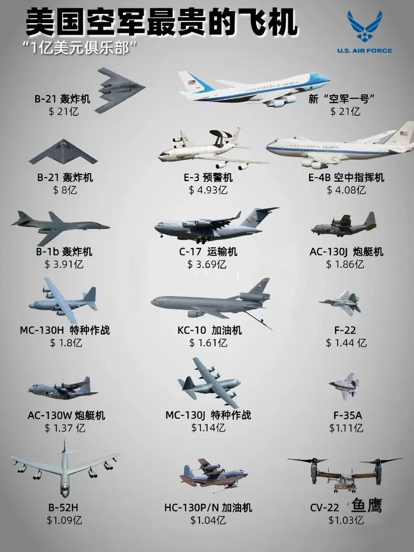 美国空军最贵飞机手机壁纸｜军用飞机背景 - 飞机型号价格「哲风壁纸」