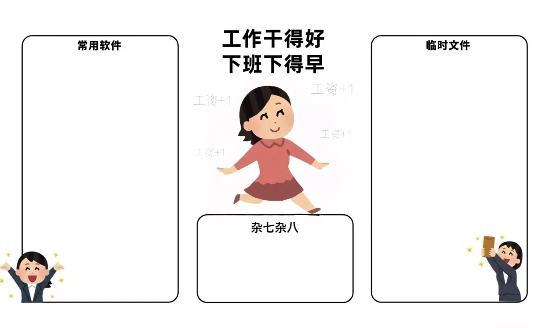 3k工作分区壁纸｜桌面背景图片 - 下班下得早「哲风壁纸」