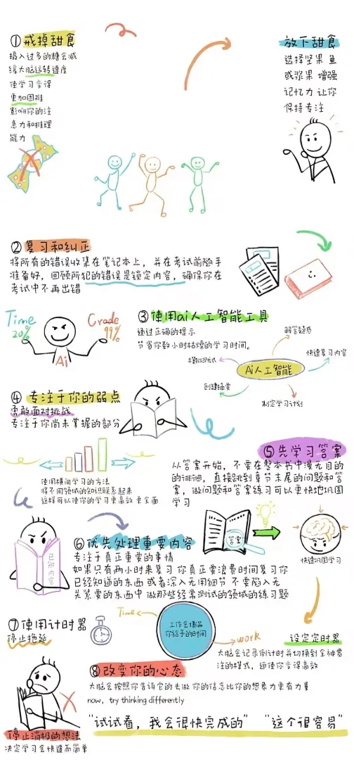 手绘学习笔记手机壁纸｜公式文字背景图片 - 简笔插画「哲风壁纸」