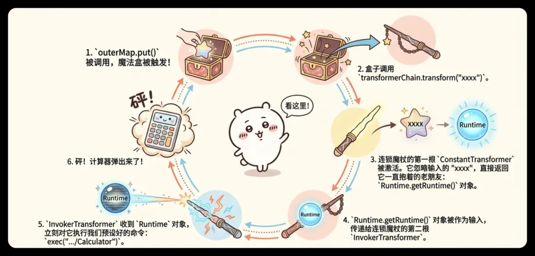2kChiikawa壁纸｜Java代码运行原理背景图片 - 可爱Q版吉伊卡哇「哲风壁纸」