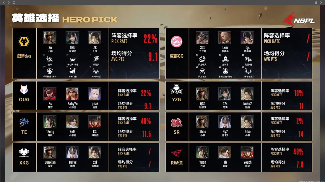 3k永劫无间壁纸｜NBPL赛事背景图片 - 英雄选择界面「哲风壁纸」