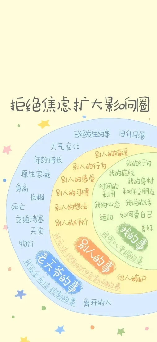 拒绝焦虑手机壁纸｜简约励志文字背景图片 - 治愈正能量「哲风壁纸」