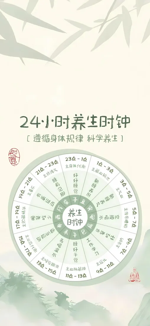 24小时养生时钟手机壁纸｜简约国风背景图片 - 健康养生「哲风壁纸」